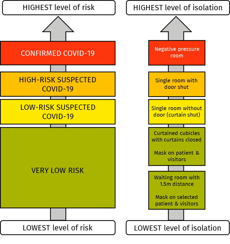 ACEM - Emergency Department Design Layout