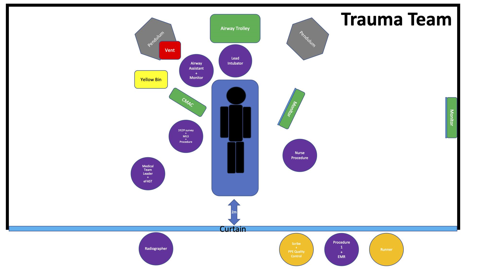 acem-trauma