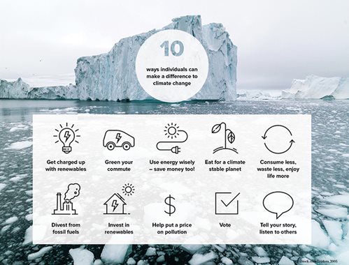 Infographic: 10 ways to make a difference to climate change